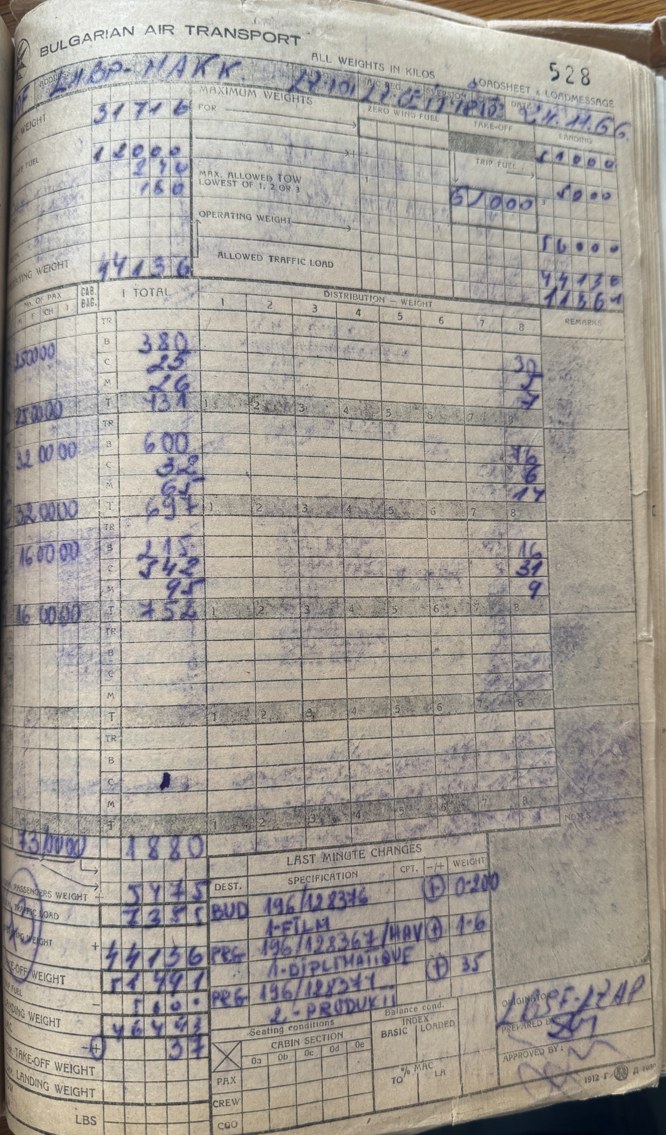 Load sheet, Hmotnosti a vyváženie lietadla Zdroj: Archív bezpečnostních složek ČR.